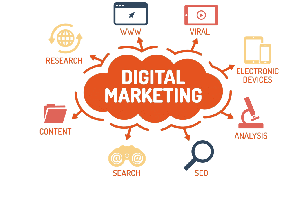 Digital Marketing Services