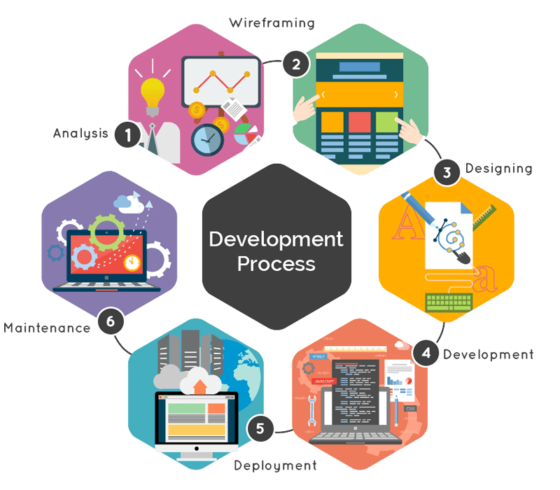 Web Application Development